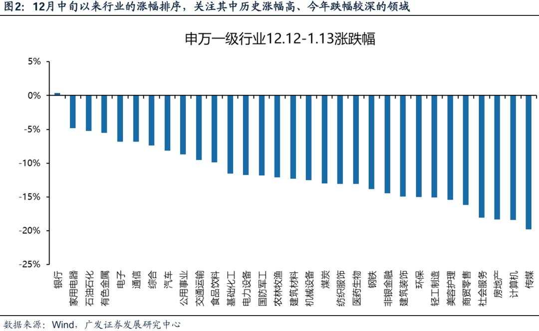 两个靴子先后落地