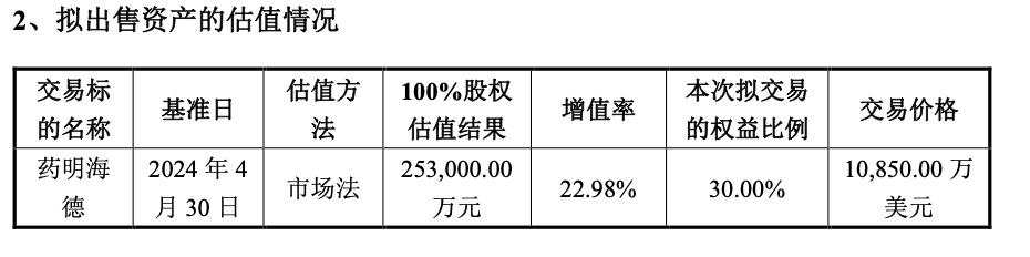 药明生物出售海外资产，但并非因为生物安全法案