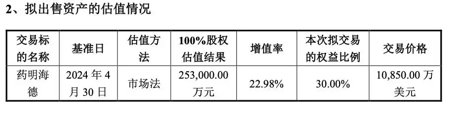 药明生物出售海外资产，但并非因为生物安全法案