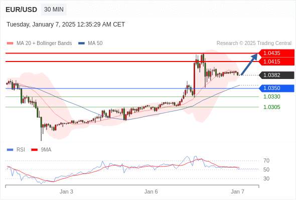 2025年1月7日-Trading Central每日策略早报