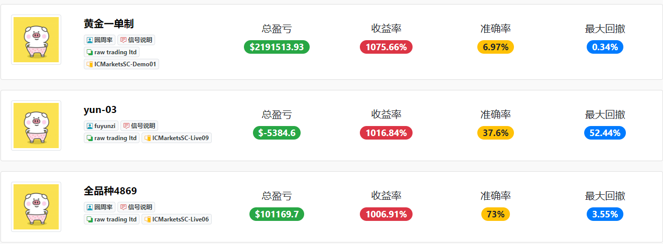 Followme2024年度社区收益TOP2