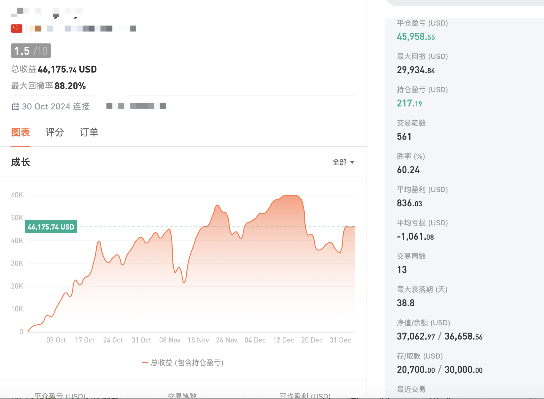 张志邻1.6日内金价有望恢复上涨，原油继续保持看涨思路
