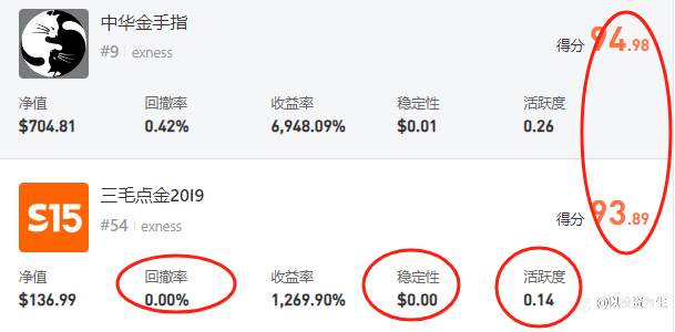 S15赛报：轻量组尸横遍野大局已定，重量组剑拔弩张一触即发