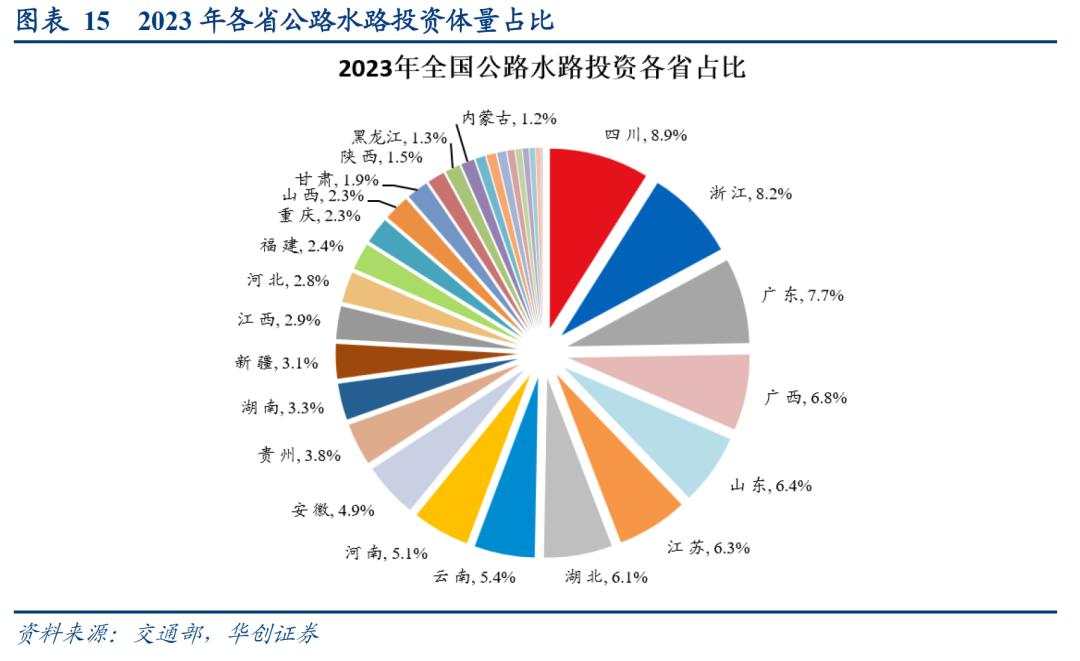 数据真空期里的十大关注