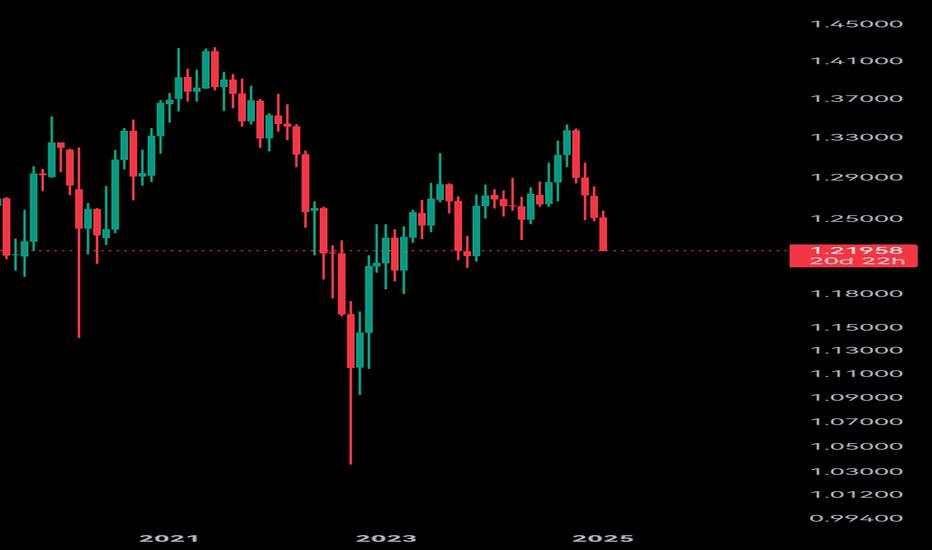 1.318-1.215区间上下，突破上目标1.4