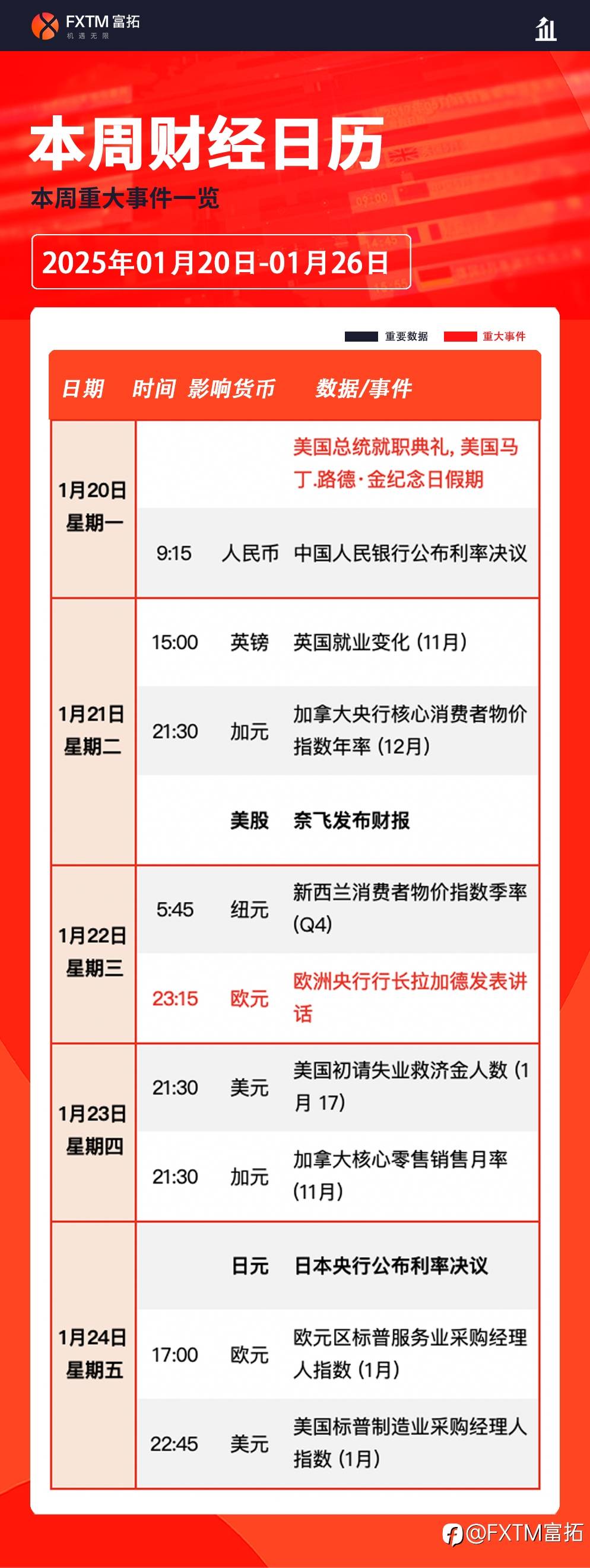 【FXTM富拓】特朗普正式就职,比特币能否再创新高?