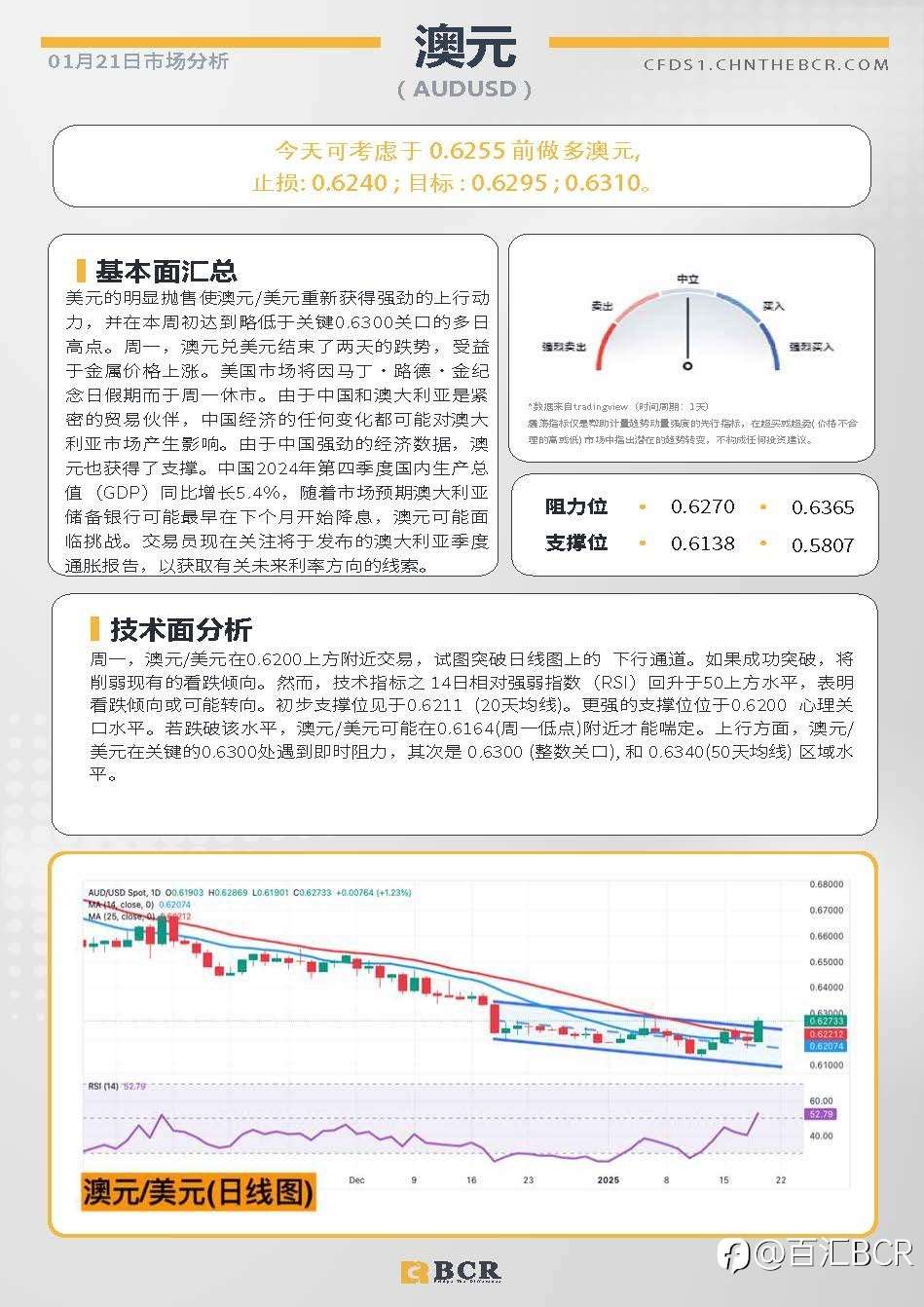 BCR每日早评及分析-2025年1月21日