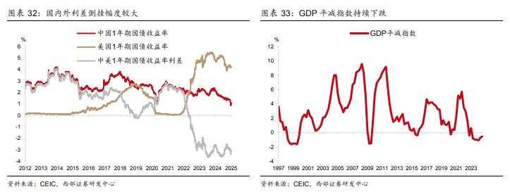 人民币为何走弱？如何理解央行“稳汇率”？