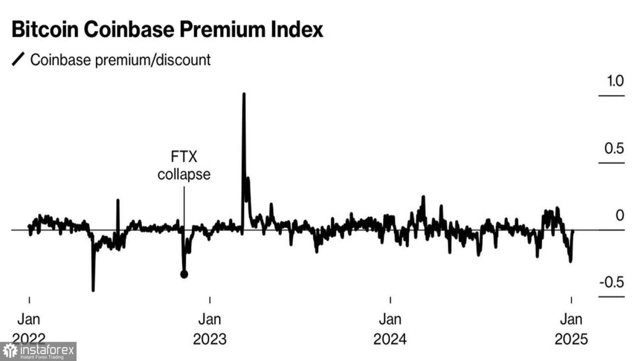 Bitcoin Kehilangan Momentum