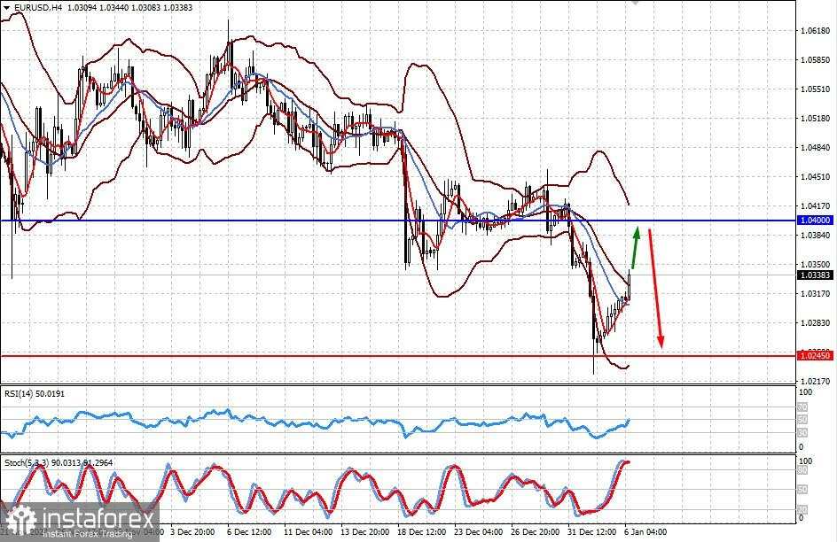 Apa yang Diharapkan Minggu Ini? (Penurunan EUR/USD dan GBP/USD Diperkirakan Akan Berlanjut)