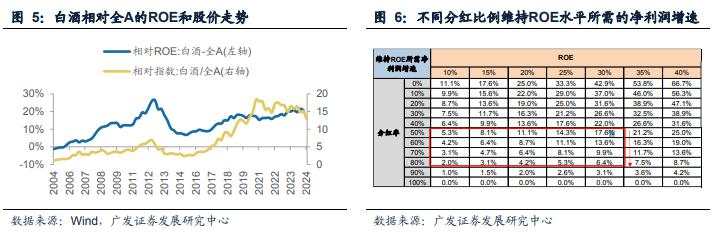 连续四年跑输，如何看待白酒行业三大分歧？