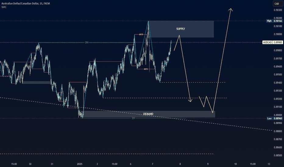 AUDCAD Market Structure Analysis on 15-Minute, 2-Hour Timeframe