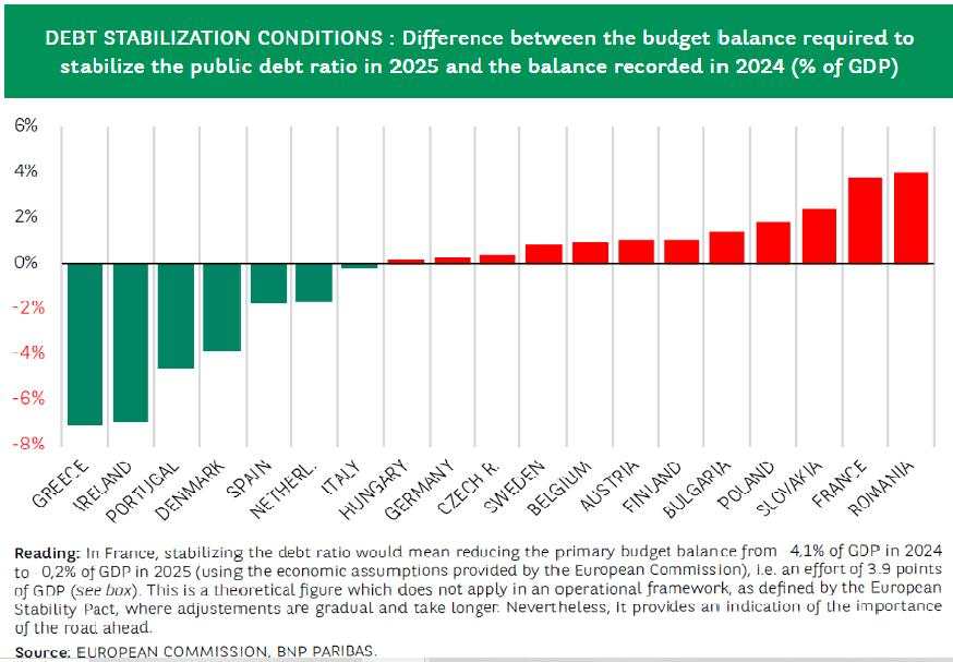 European public accounts: The great post-COVID-19 divide