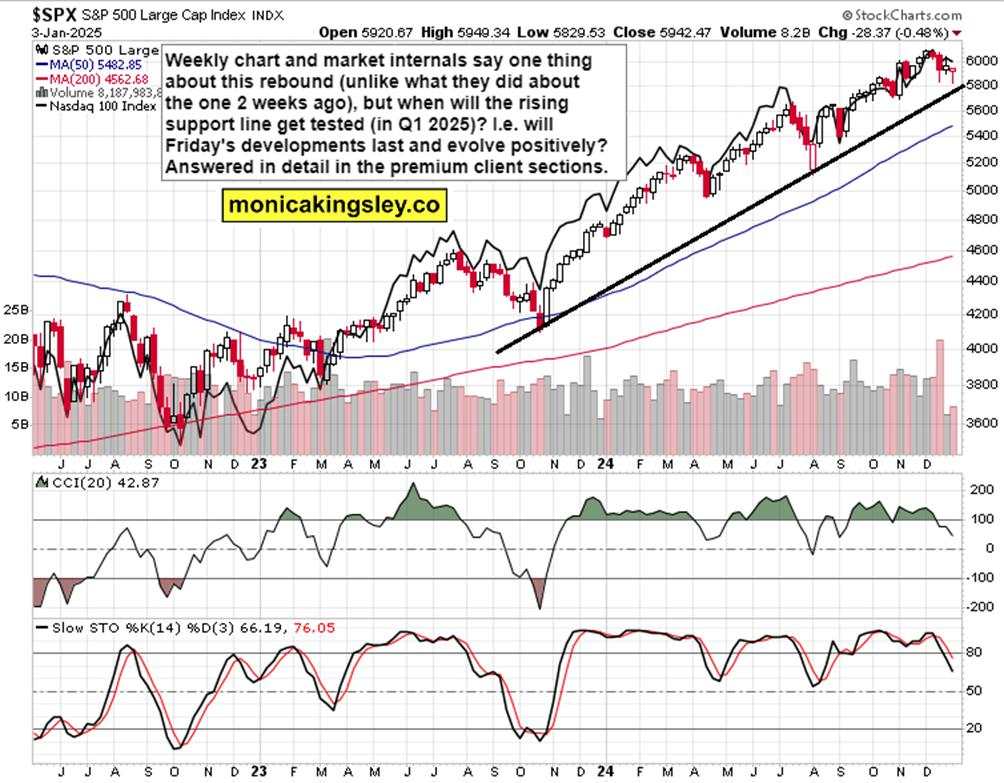 What powers SPY bullish reversal