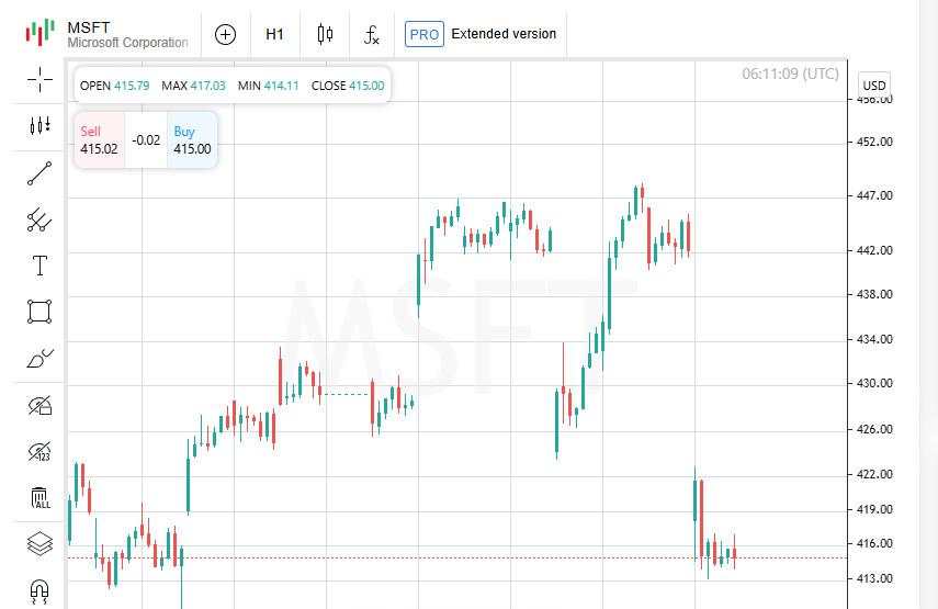 Trump Mengguncang Investor Lagi: Tarif 25% dan Dampaknya pada Pasar