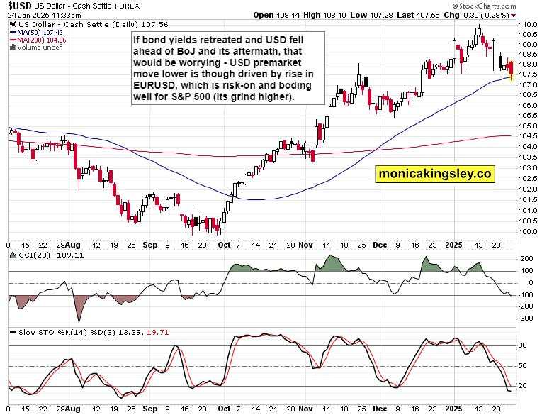 Bitcoin consolidates with a still bullish bias