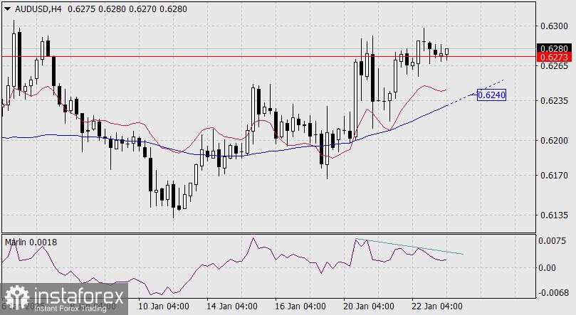 Prediksi untuk AUD/USD pada 23 Januari 2025