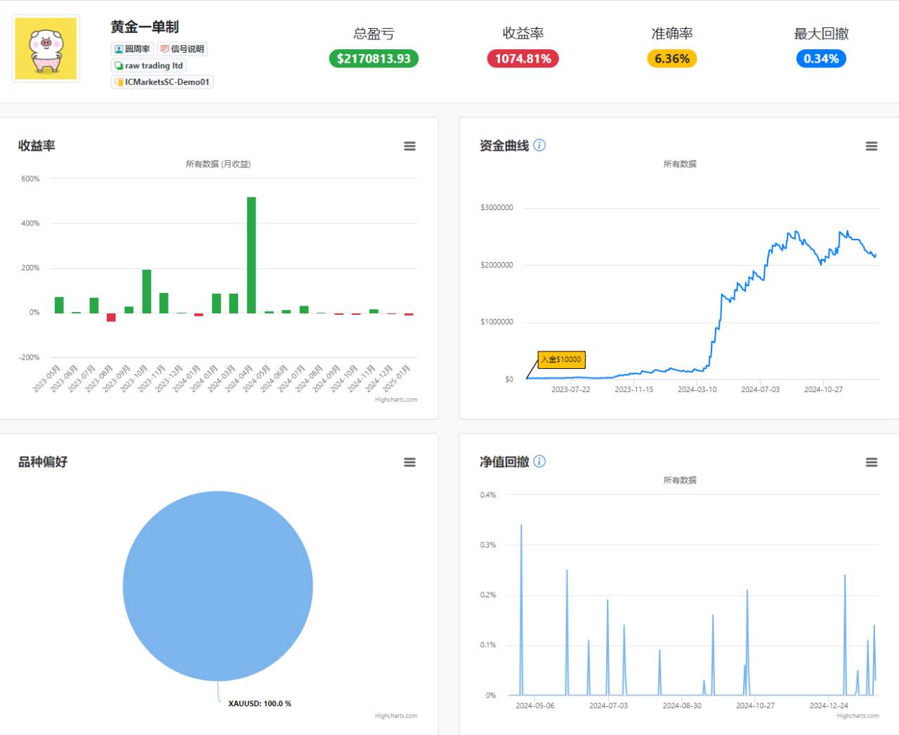 Walk-Forward分析的重要性