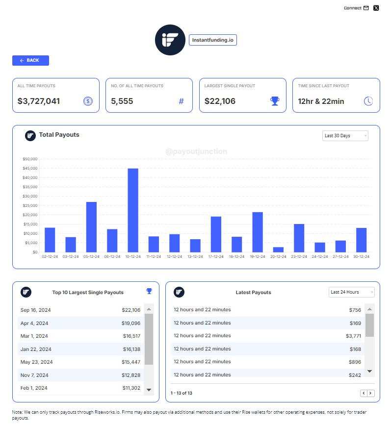 Đánh giá Quỹ Instant Funding 2025 mới nhất và chi tiết cho trader