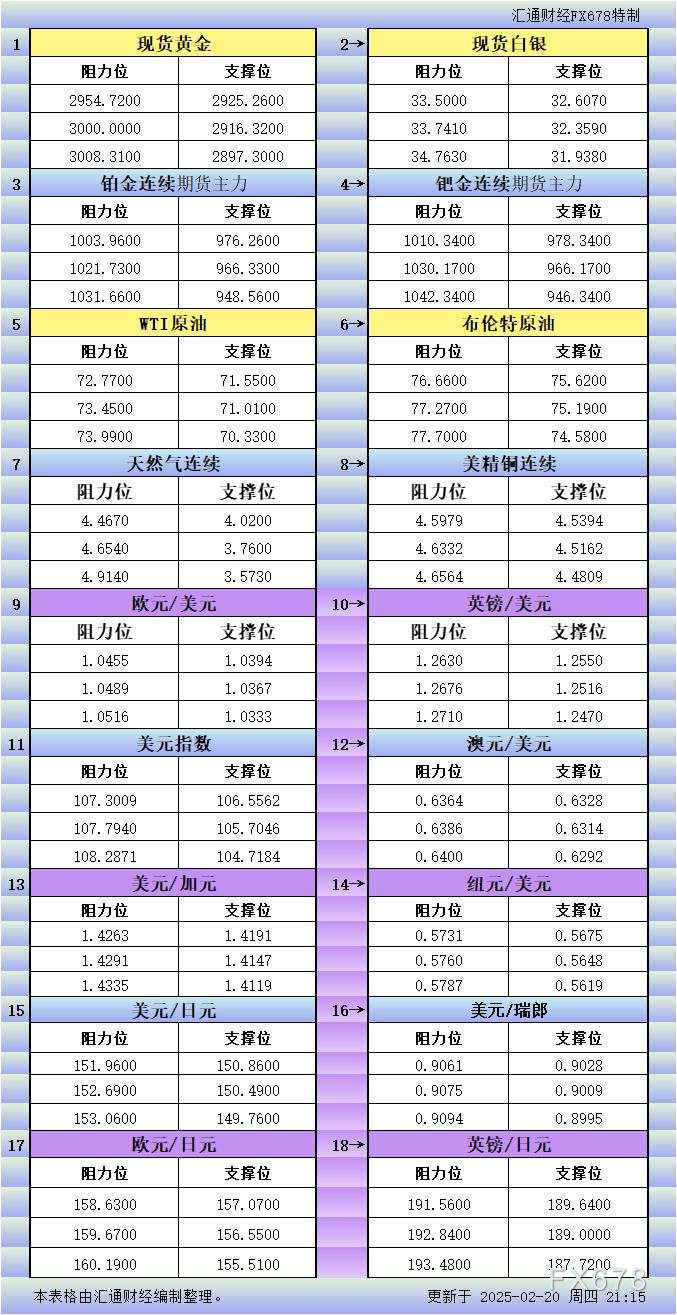 美市 纽元 瑞郎 铂金 汇通 阻力位