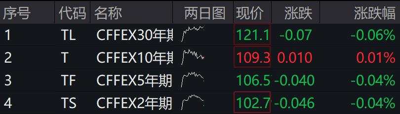 蛇年首个交易日：A股三大指数涨跌不一，Deepseek概念股继续大涨，半导体芯片股活跃