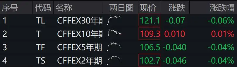 蛇年首个交易日：A股三大指数涨跌不一，Deepseek概念股继续大涨，半导体芯片股活跃