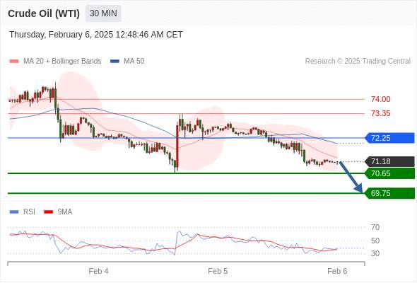 2025年2月6日-Trading Central每日策略早报