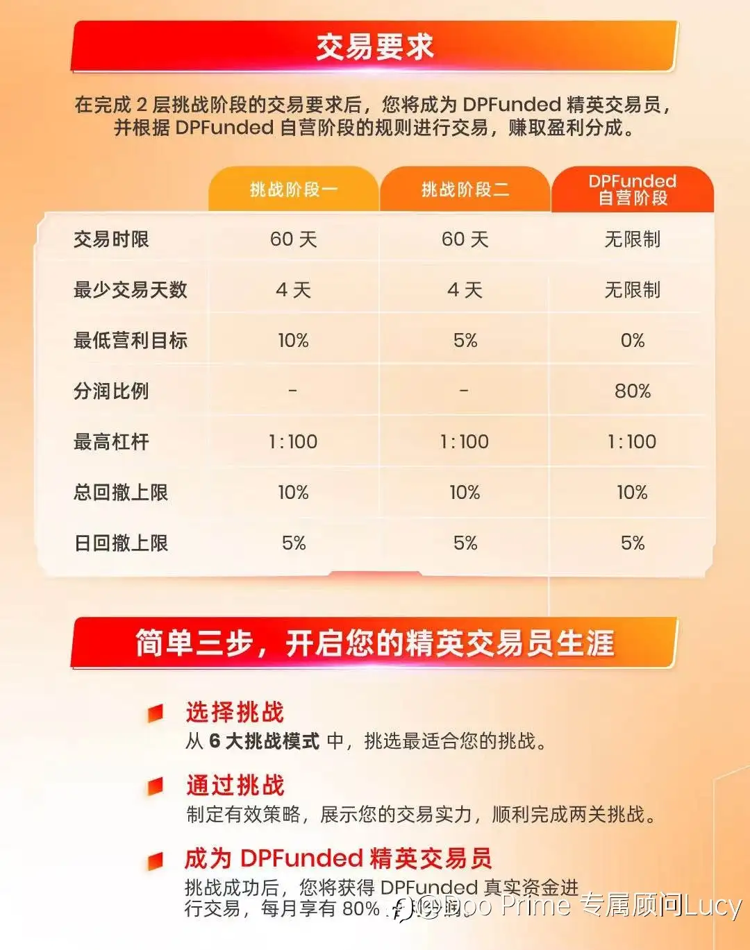 【DooPrime德璞全球招募交易员大赛】