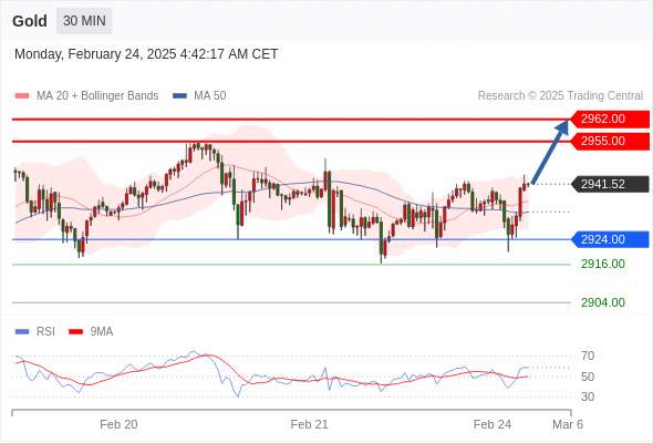 2025年2月24日-Trading Central每日策略午报