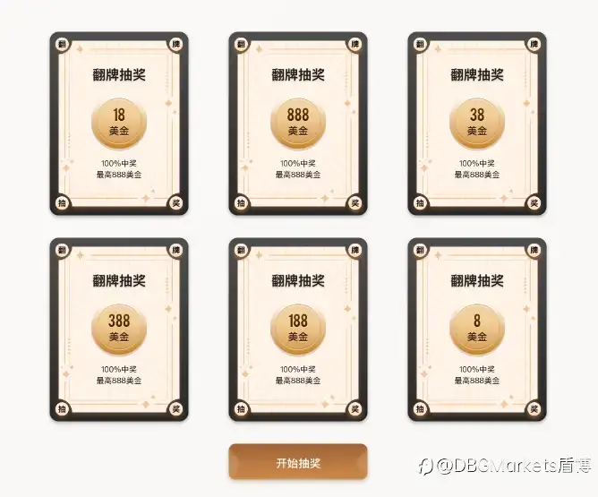 新年迎鸿运：DBG Markets翻卡牌抽$888新春现金红包！