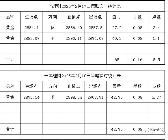 止损的艺术（善败者不亡）