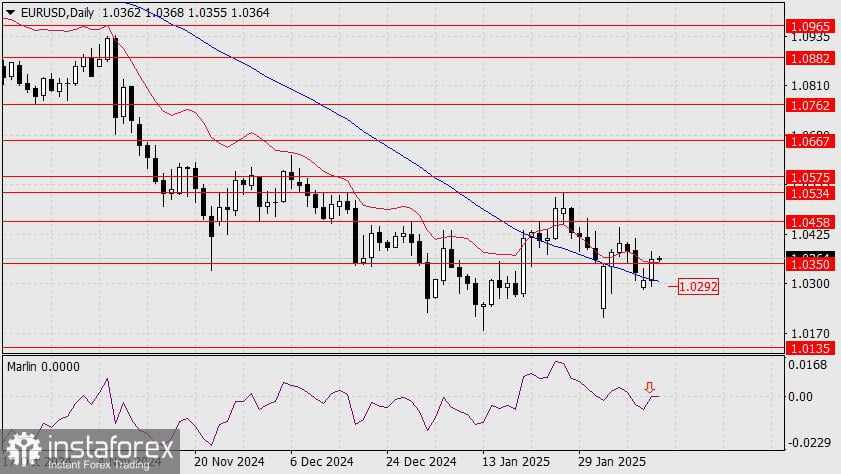 Prakiraan EUR/USD untuk 12 Februari 2025