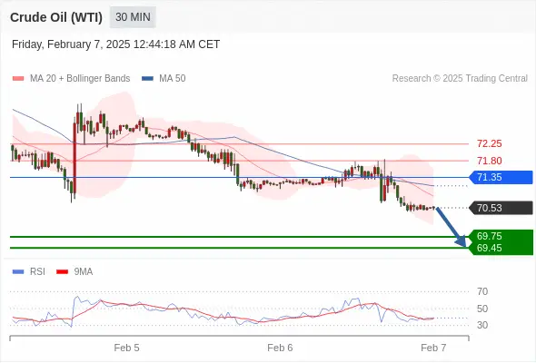 2025年2月7日-Trading Central每日策略早报