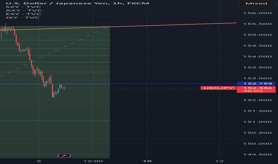 Usdjpy Short now!