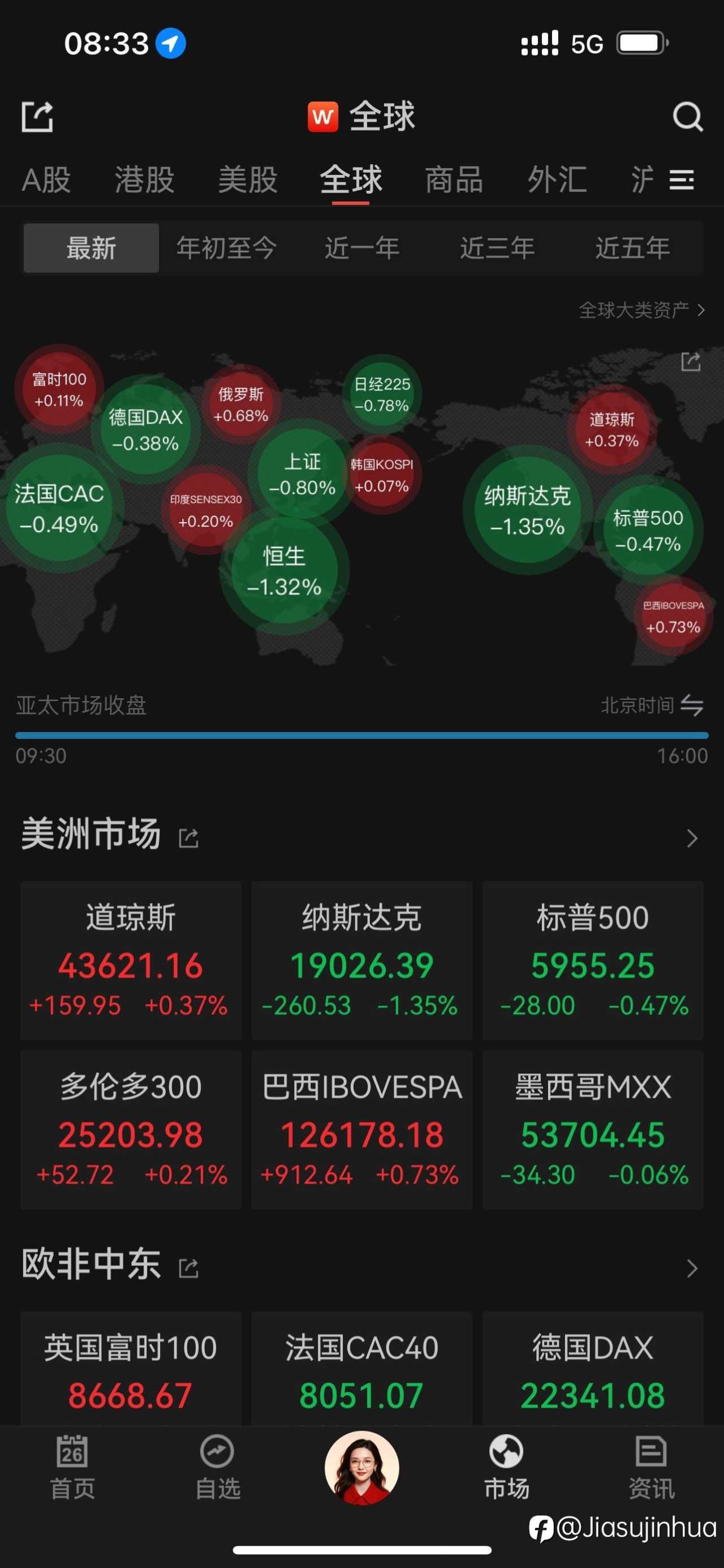 隔夜美股回调,中概大涨