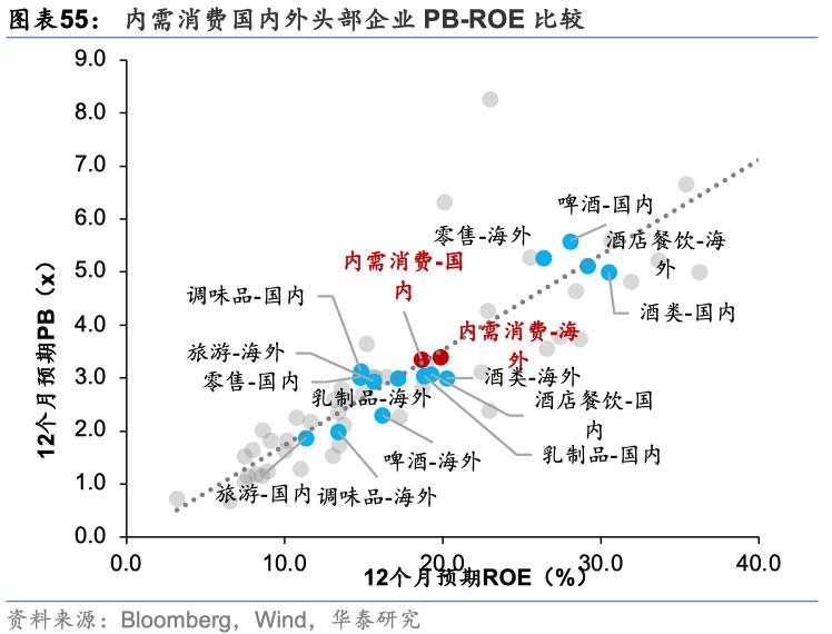 中国好公司2.0：万木迎春