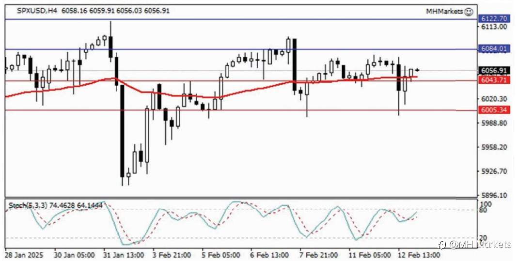 MH Markets 市场分析 2025-02-13