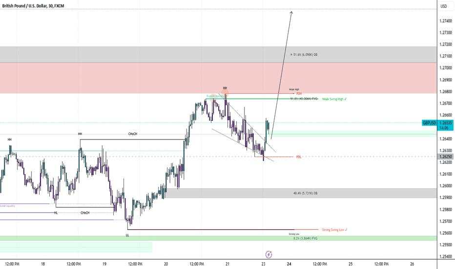 GBPUSD Falling Wedge Breakout. Time To Buy?