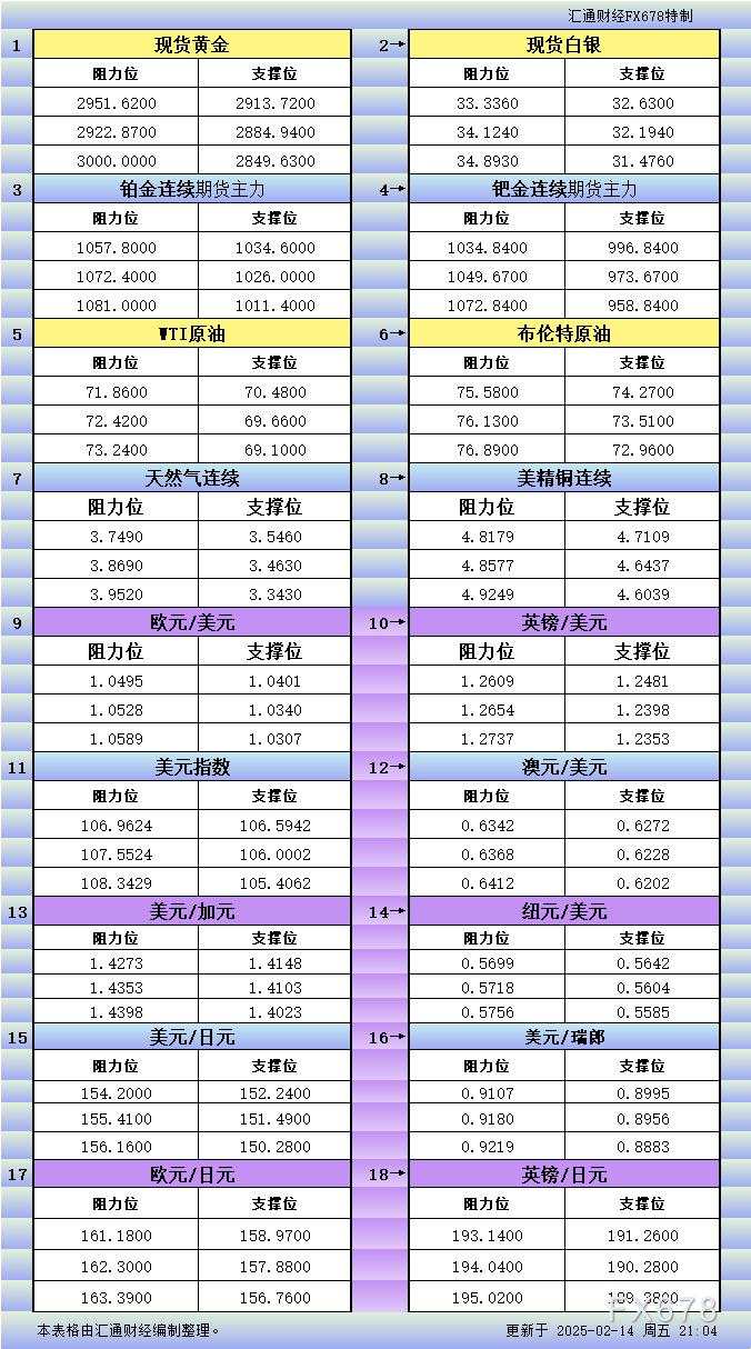 美市 纽元 瑞郎 铂金 汇通 阻力位