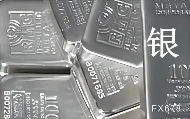 白银暴涨倒计时？关注这几个关键点位！