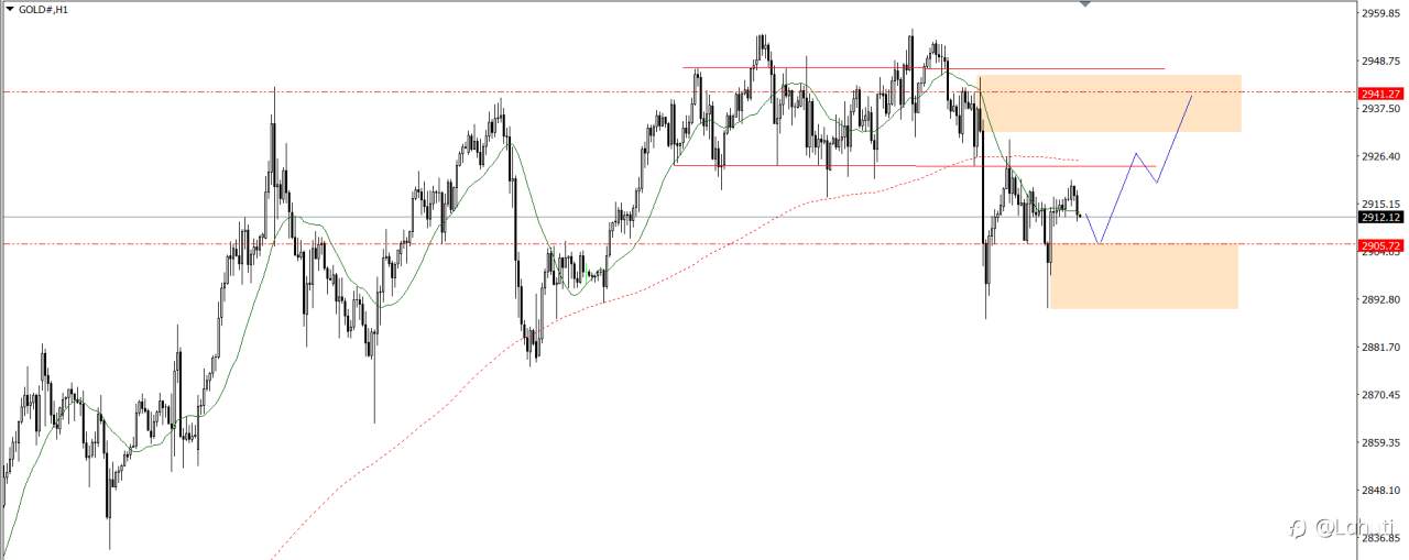 PLAN TRADE 27/2/25