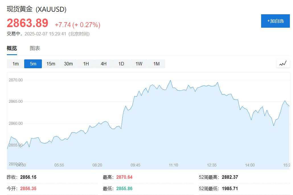 非农前，欧股开盘涨跌不一，亚洲市场多数下跌，日经225指数跌逾0.7%，黄金、美元走高