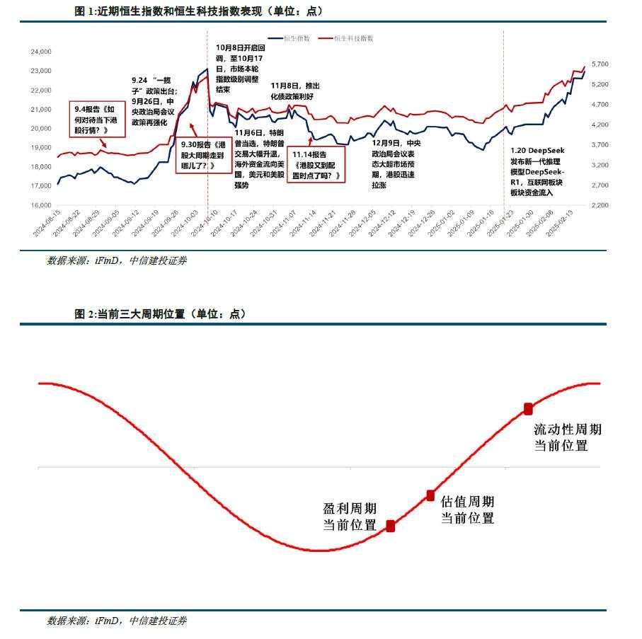 陈果：港股当前最关键的七个问题