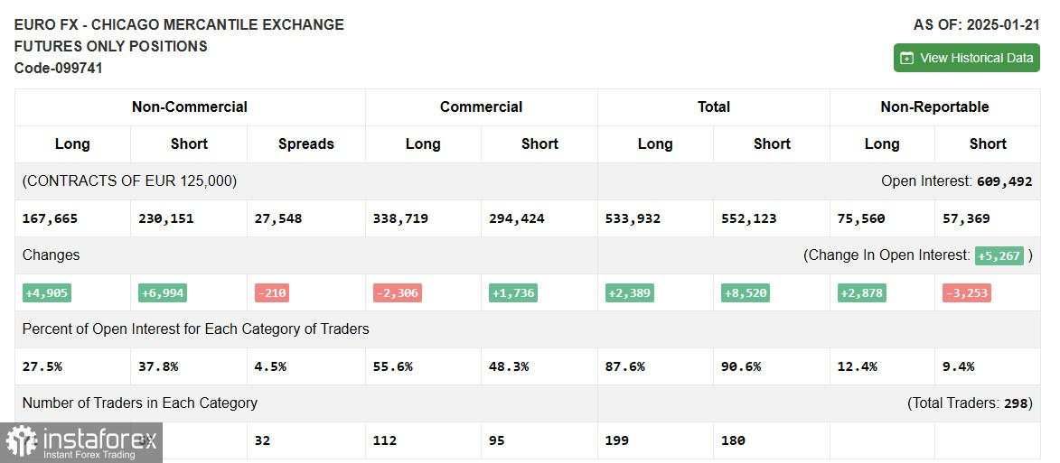 EUR/USD: Rencana Trading untuk Sesi AS pada 3 Februari (Tinjauan Trading Sesi Pagi). Euro Berhasil Bertahan di Atas 1.0216