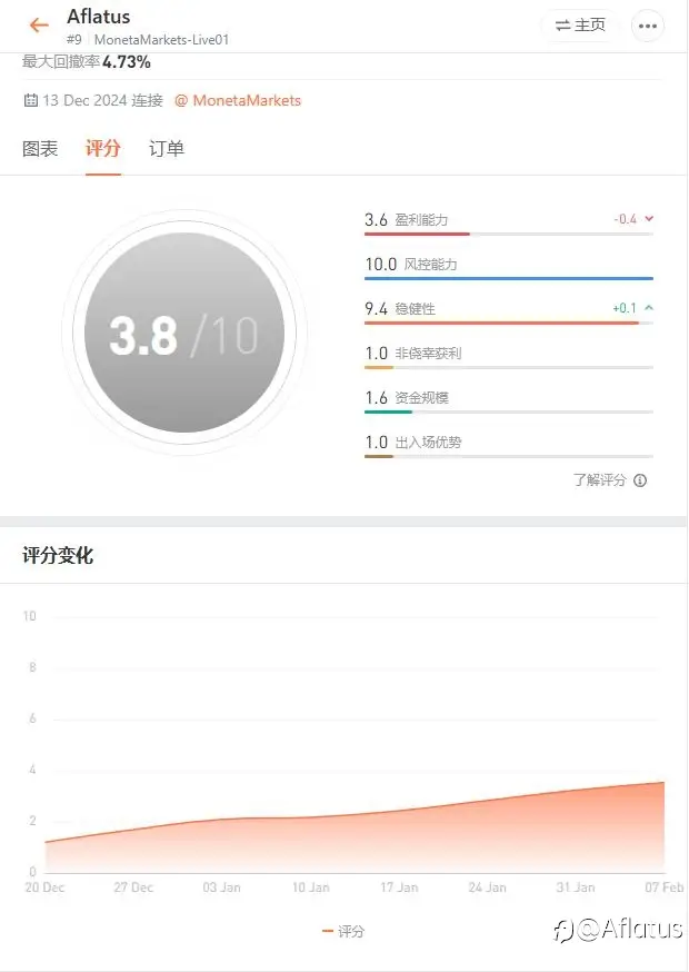 feed image