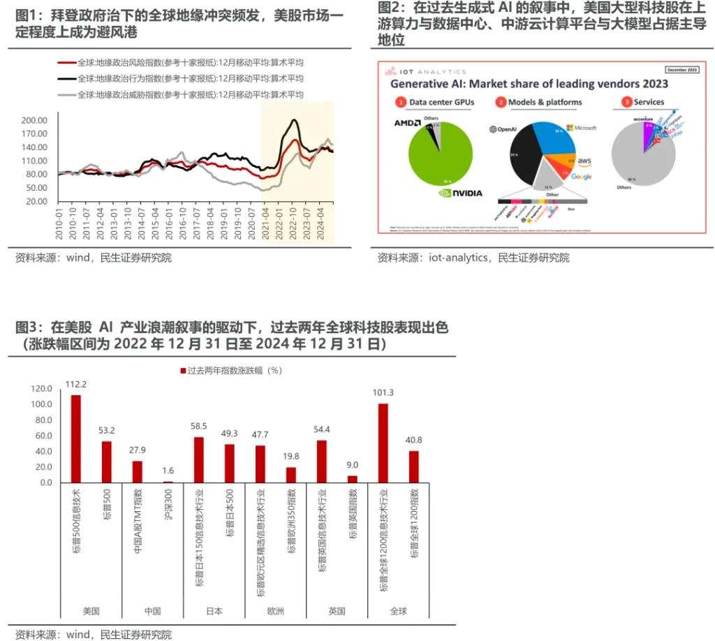 民生证券：从“美国主导”中走出