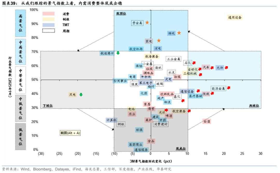 中国好公司2.0：万木迎春