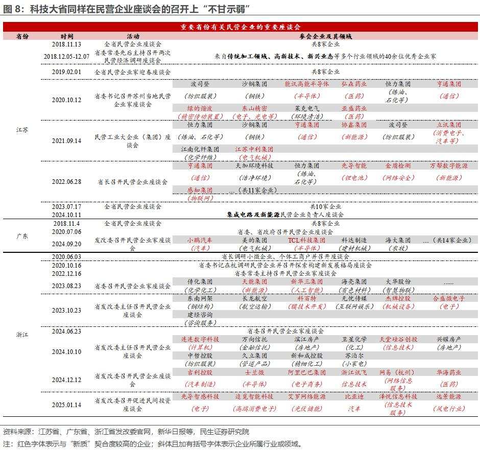 民企座谈会那些重要事