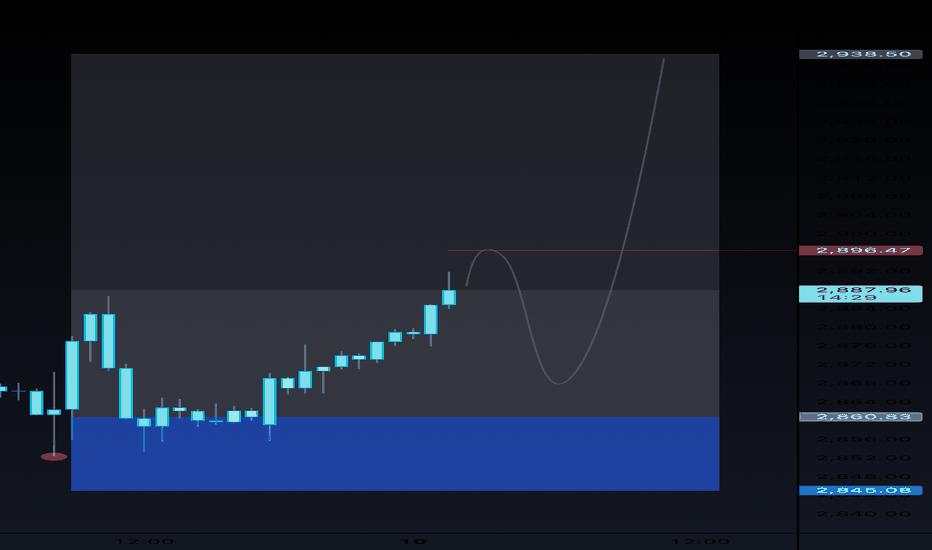 $XAU ~ 10/02 update