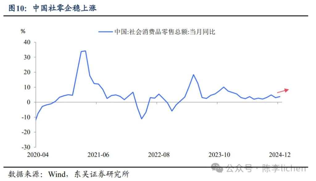 阻碍中国股票持续上涨的潜在挑战